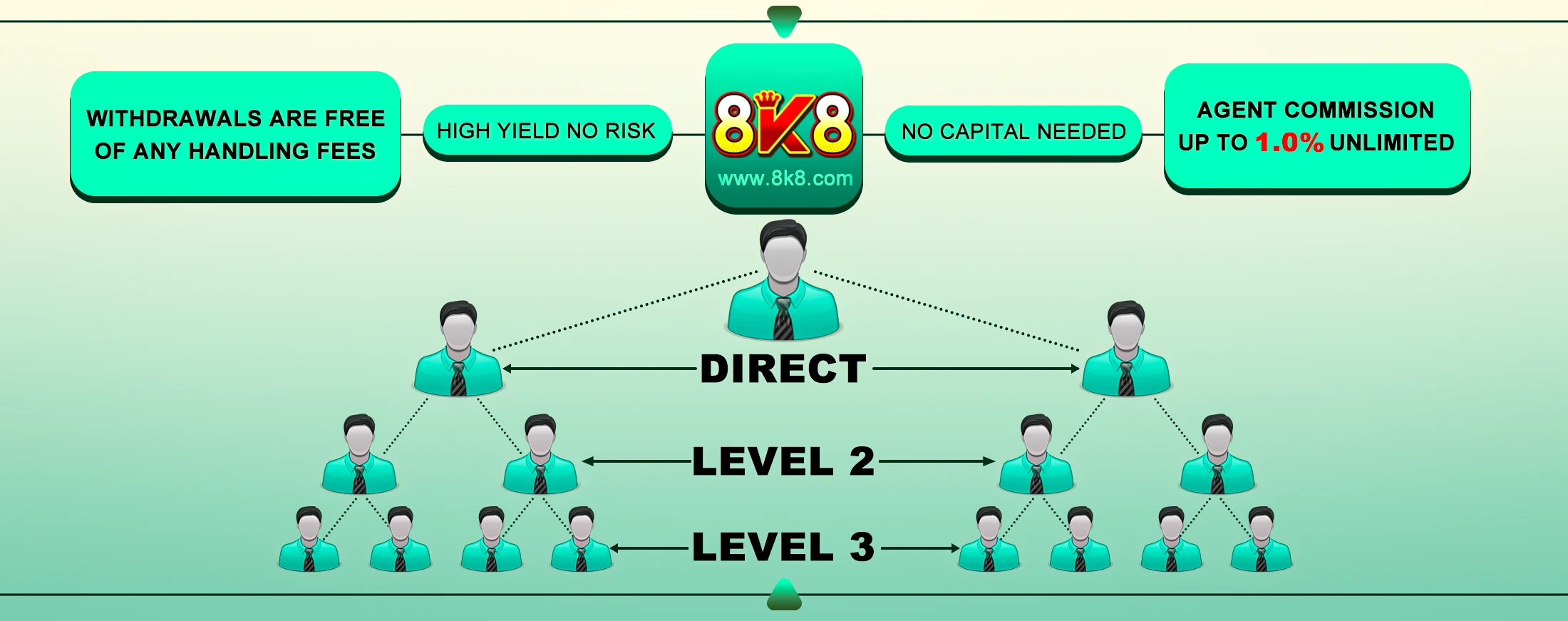 Detalye ng 8k8 agent program