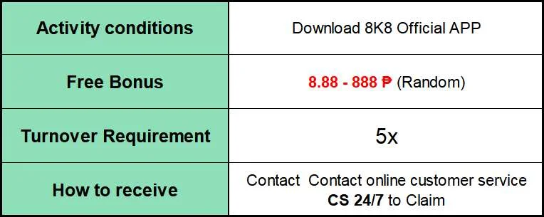 Mga hakbang sa pag-download ng opisyal na 8k8 app at pag-claim ng bonus