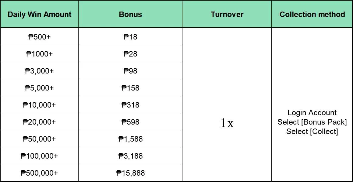 Mga tier ng araw-araw na kita at bonus points sa 8K8 slots at fishing