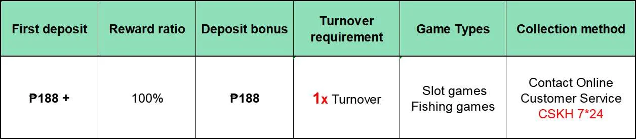 Buod ng ₱188 deposit bonus para sa bagong miyembro ng 8K8